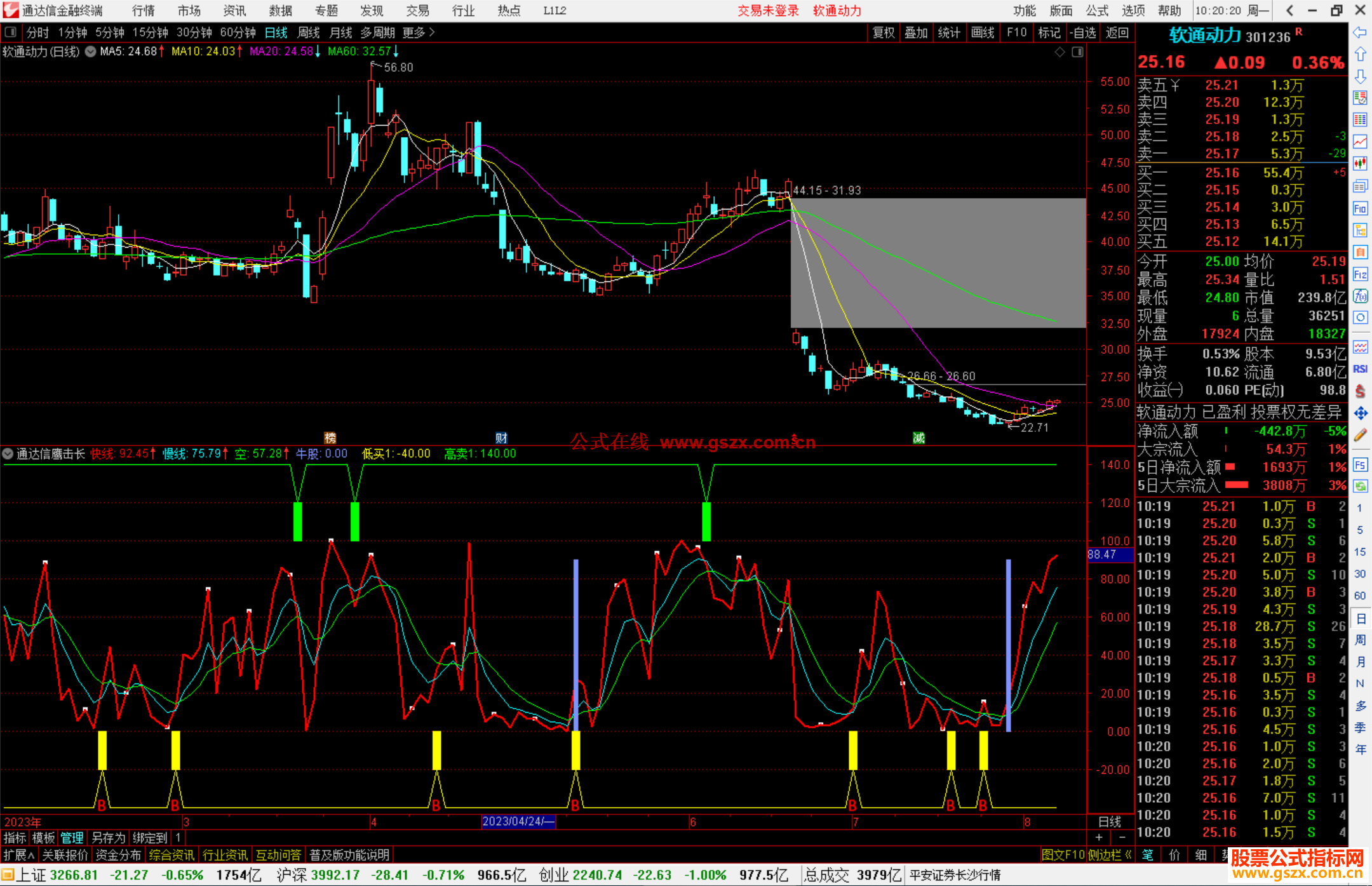 通达信鹰击长空指标公式源码