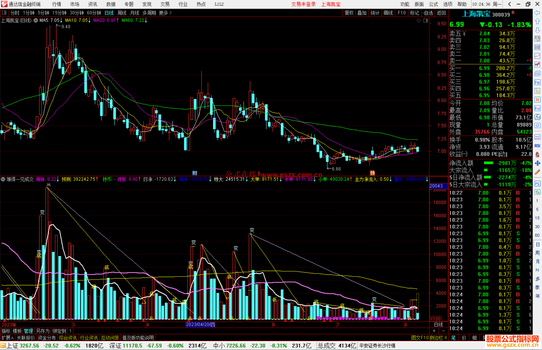 通达信难得一见成交量指标公式源码