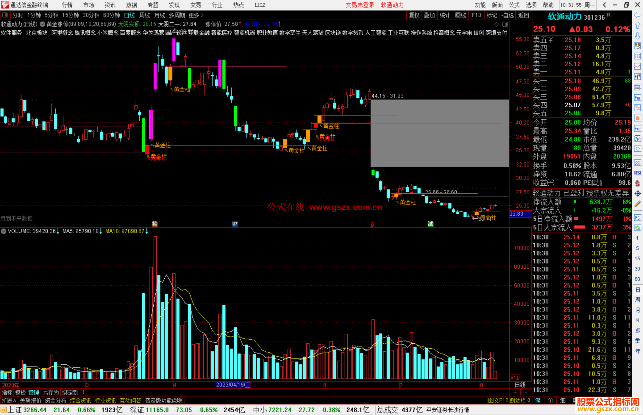 通达信黄金涨停，自动划黄金柱,元帅柱,临界点源码主图