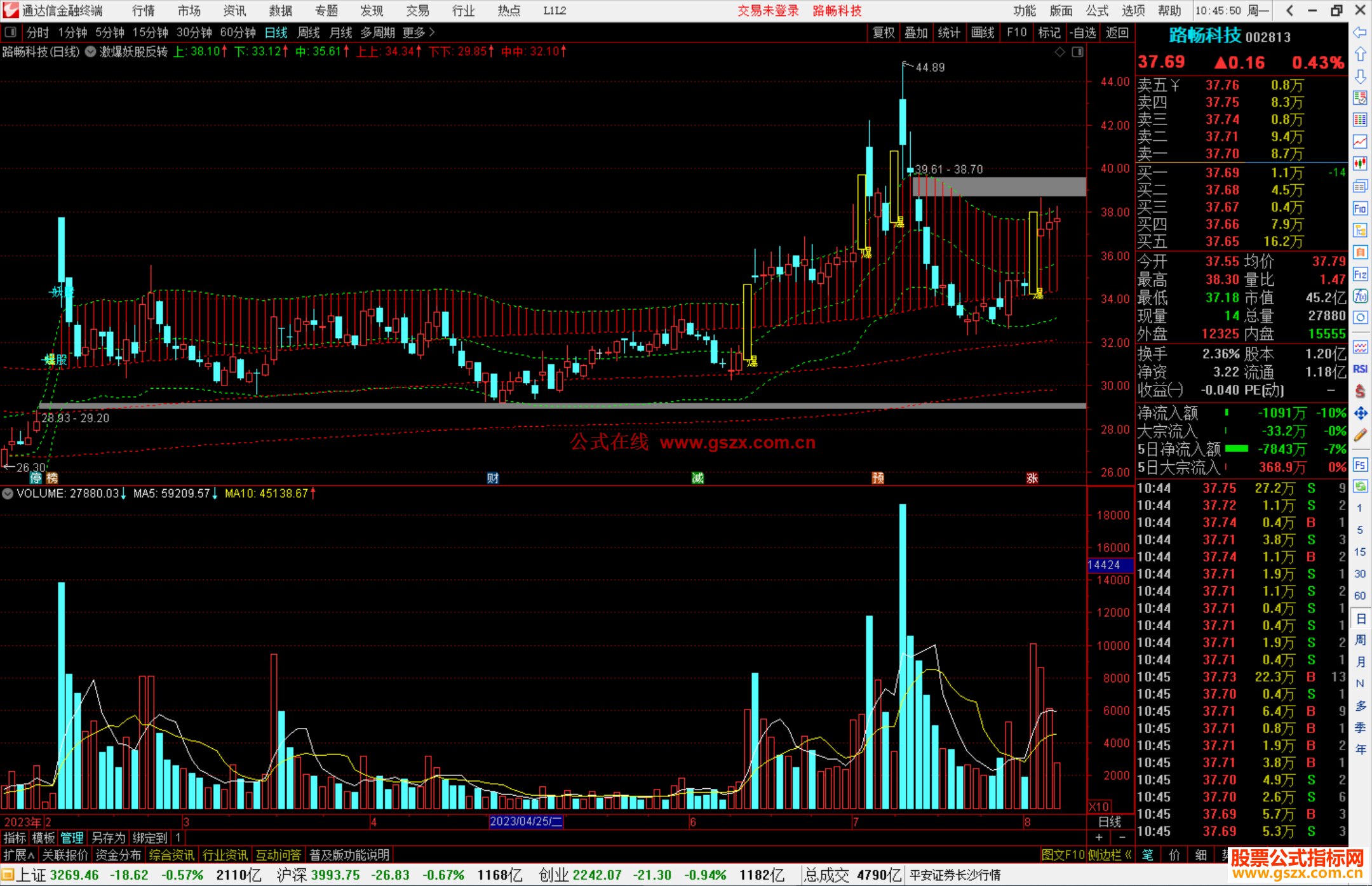 通达信激爆妖股反转主图指标主图源码
