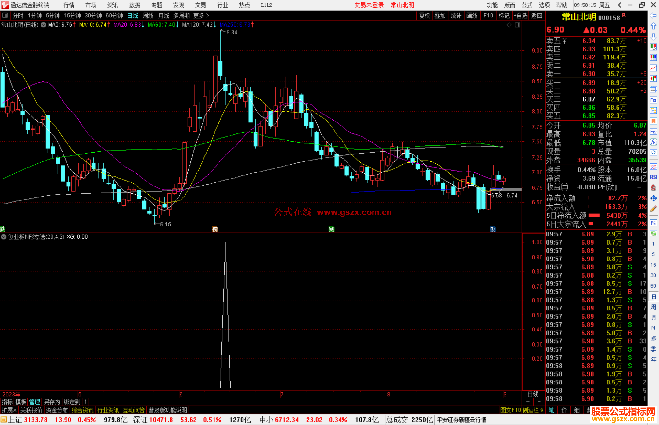 通达信创业板N形态选股源码副图