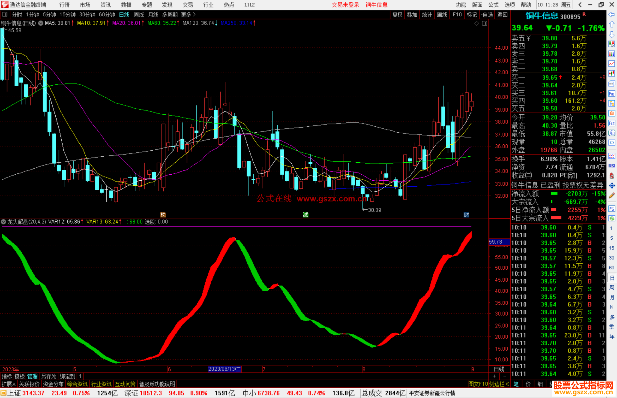 通达信龙头解盘指标公式源码副图