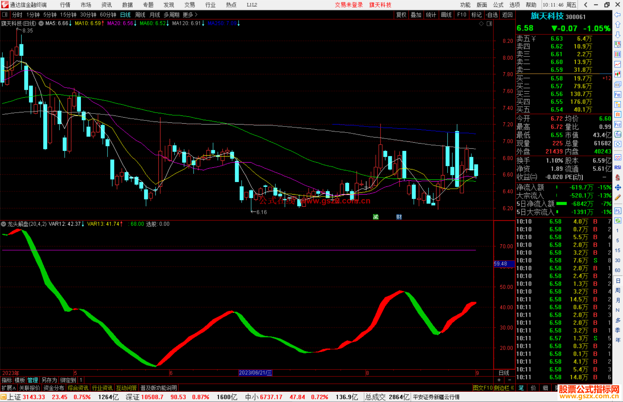 通达信龙头解盘指标公式源码副图