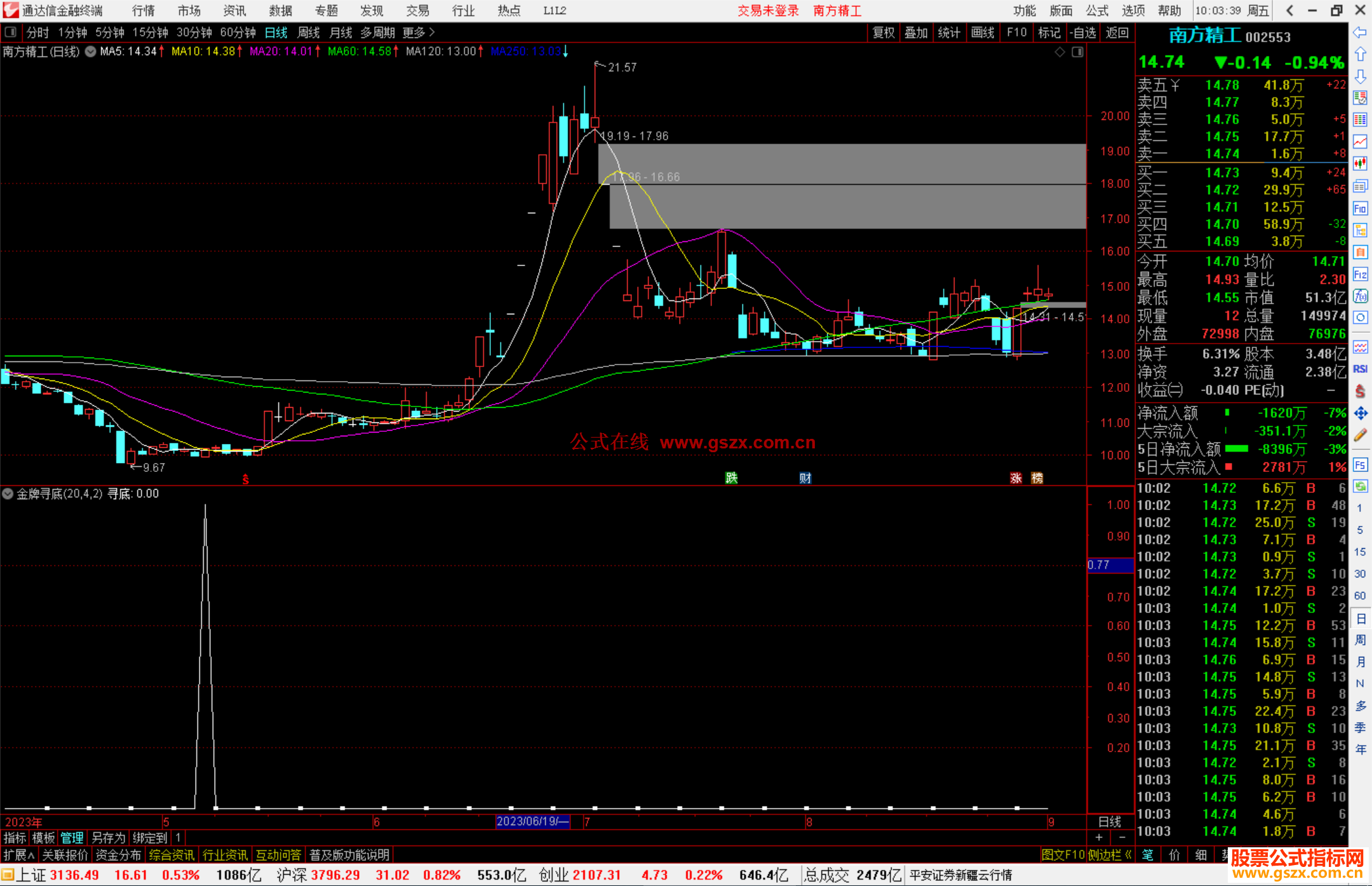 通达信金牌寻底指标公式源码副图