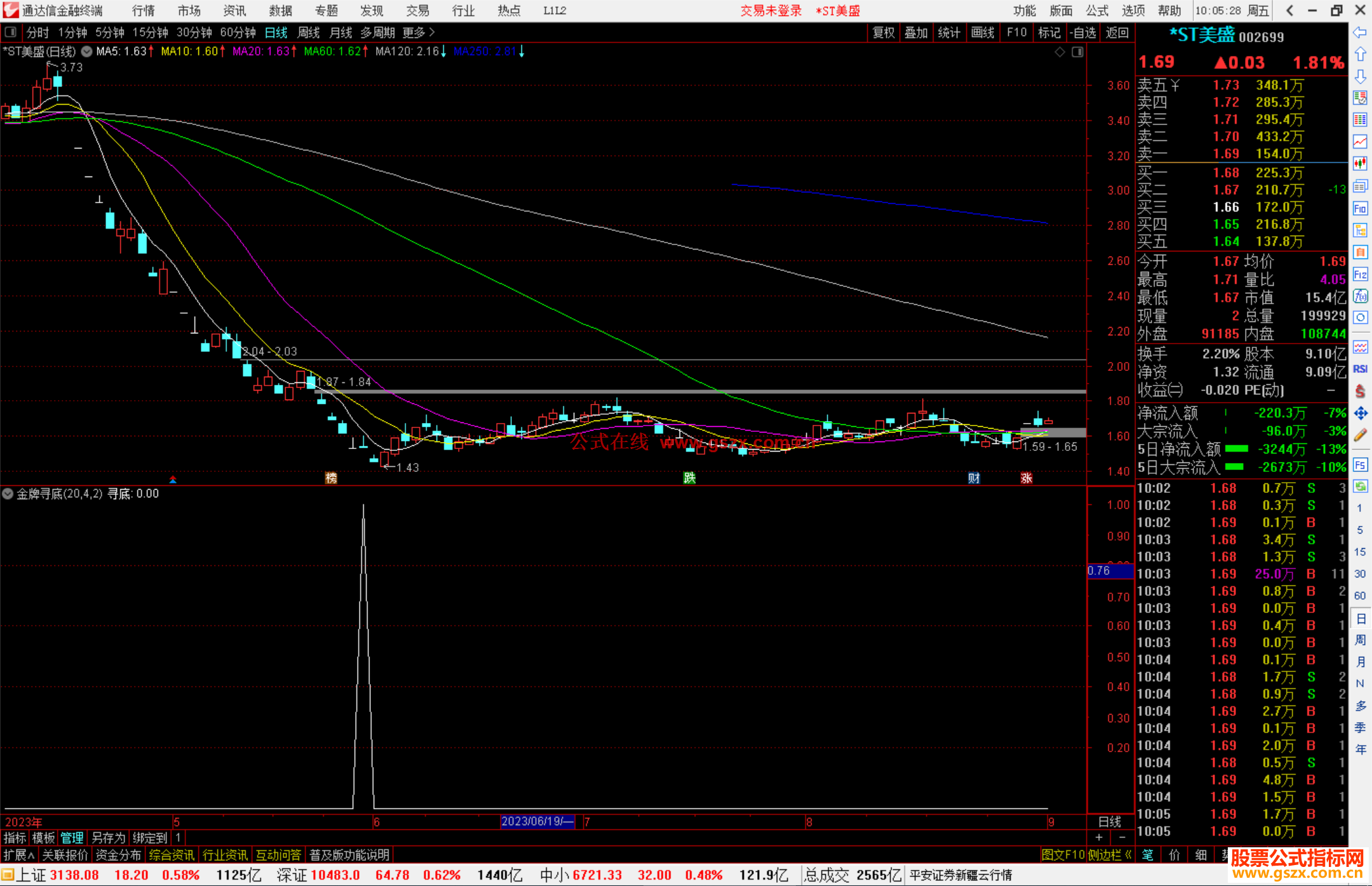 通达信金牌寻底指标公式源码副图