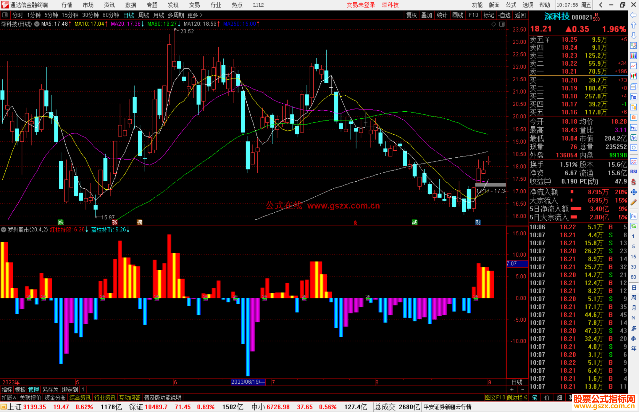 通达信罗刹股市指标公式源码副图