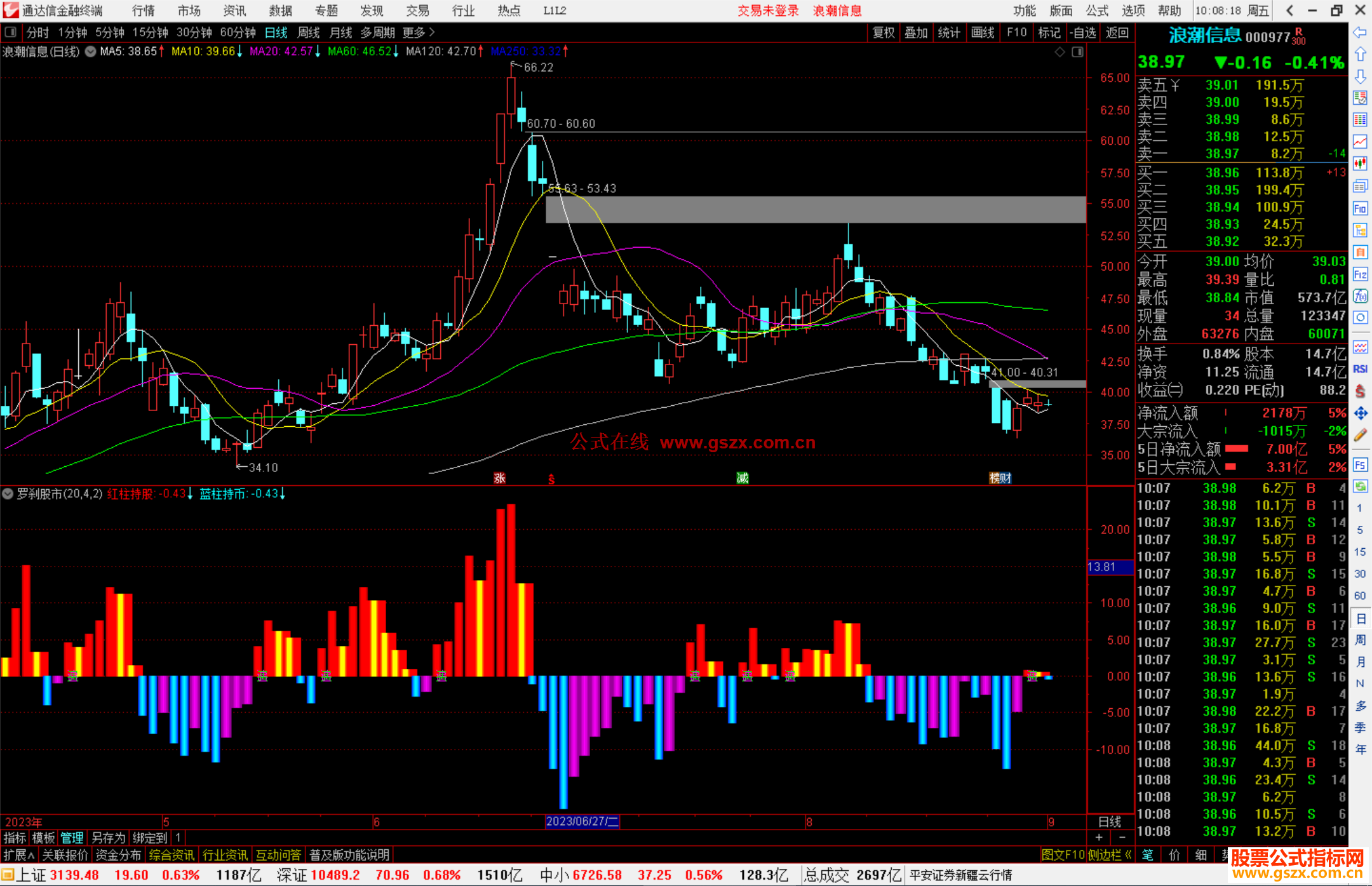 通达信罗刹股市指标公式源码副图