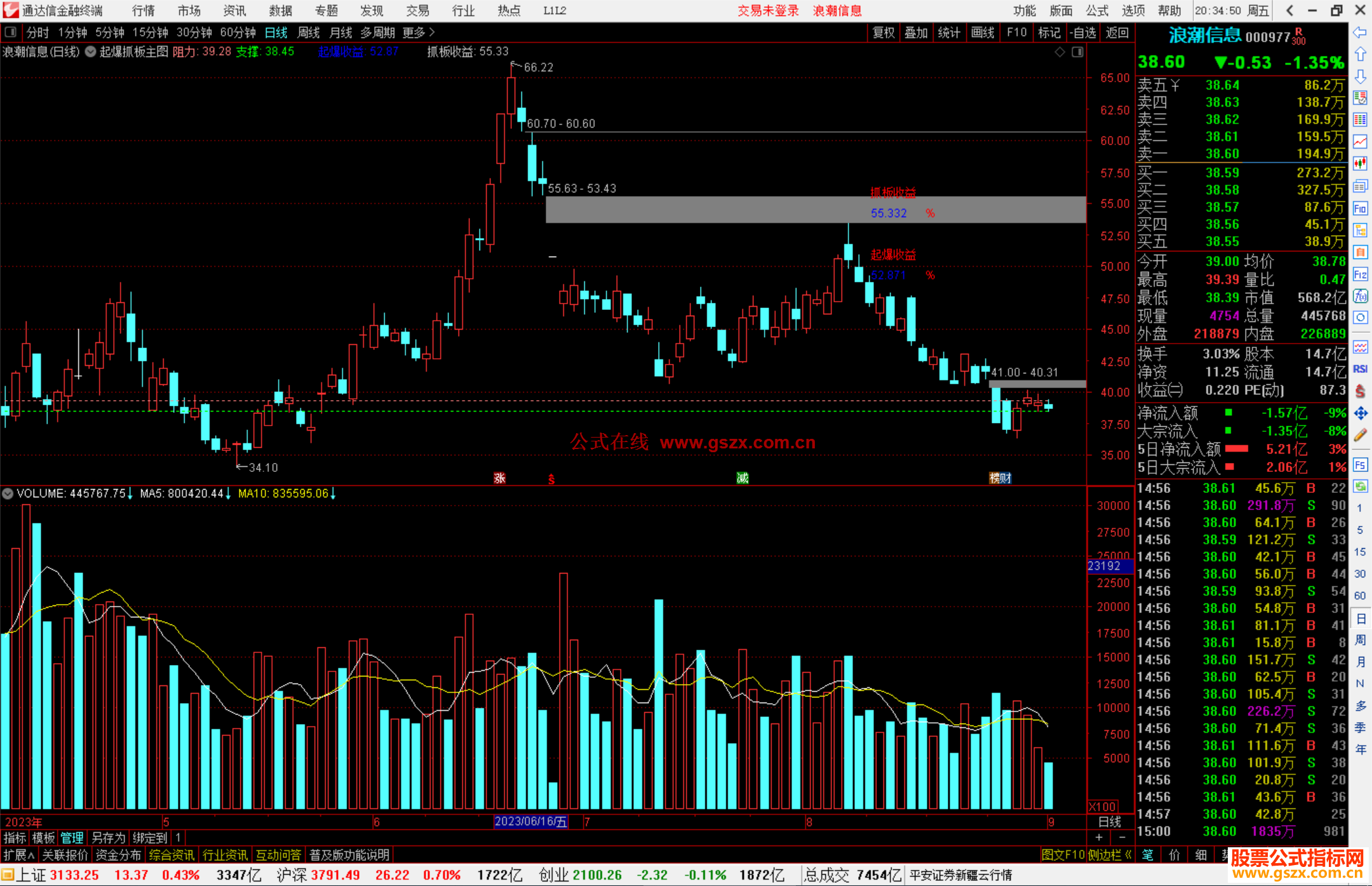 通达信起爆抓板指标主图源码
