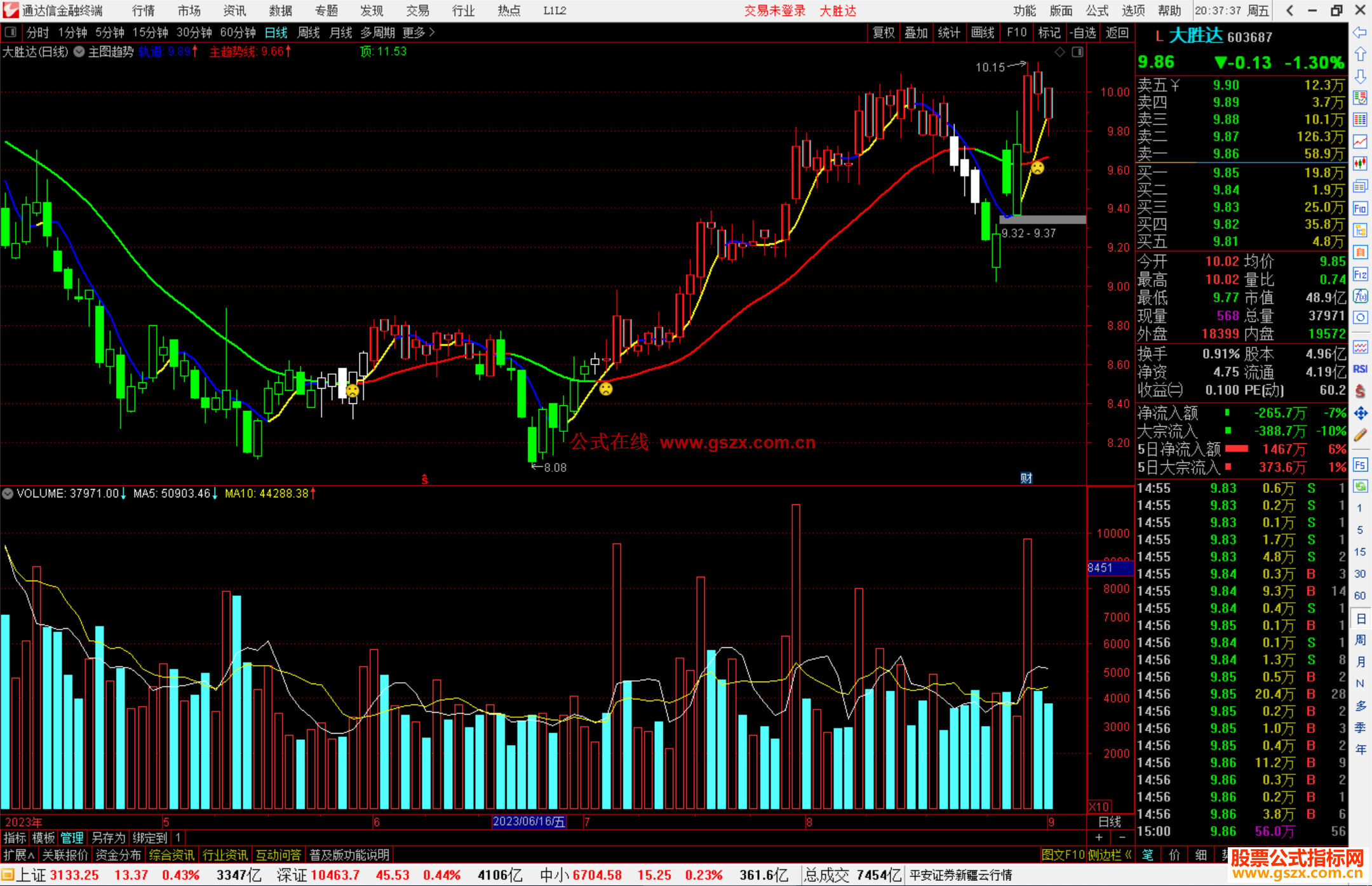 通达信主图趋势指标主图源码