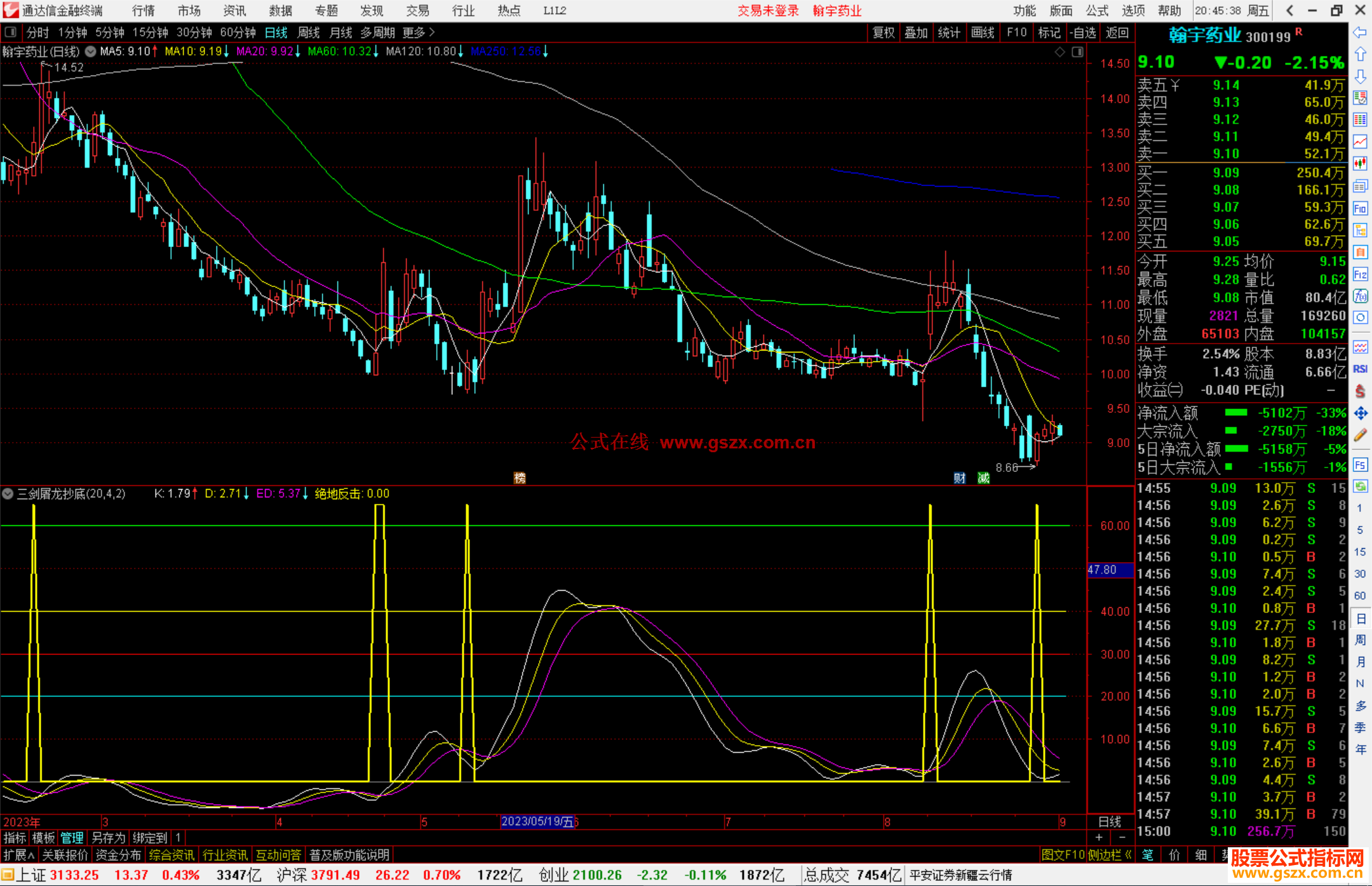 通达信三剑屠龙抄底指标公式源码副图