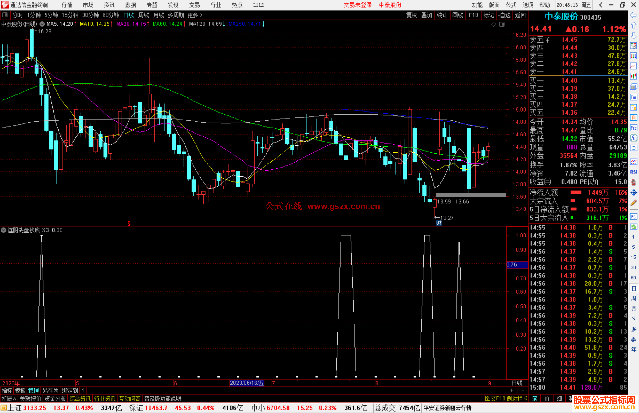 通达信连阴洗盘抄底选股指标公式源码副图