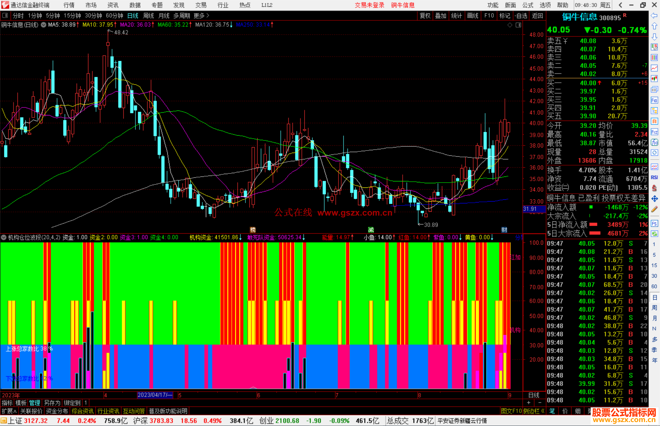 通达信机构仓位波段指标公式源码