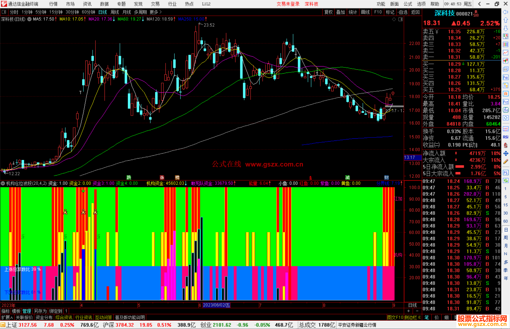 通达信机构仓位波段指标公式源码