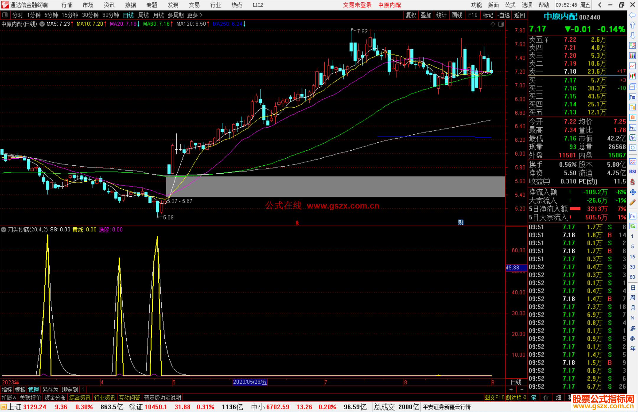 通达信刀尖抄底指标公式源码副图