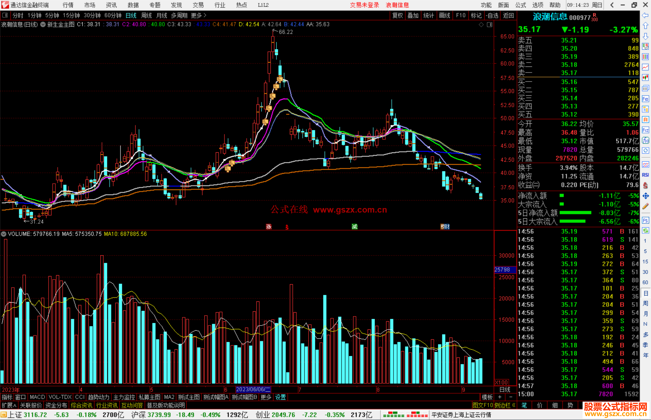 通达信新生金主图指标公式源码