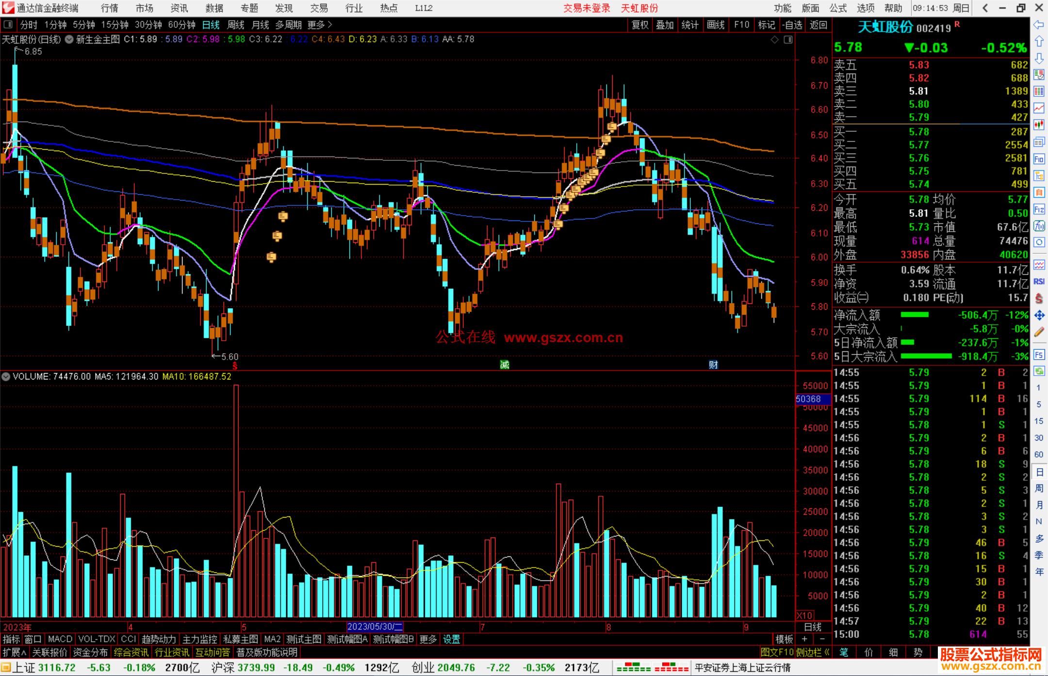 通达信新生金主图指标公式源码