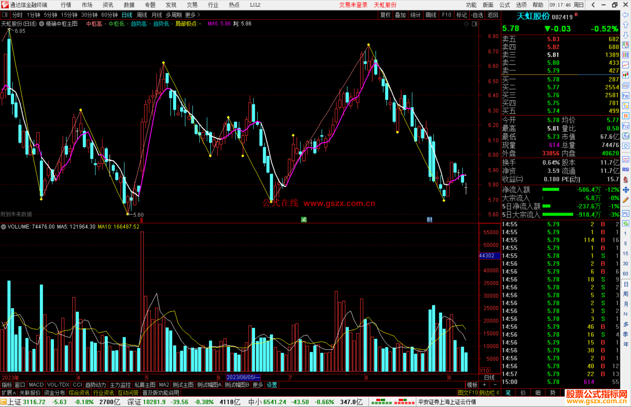 通达信精确中枢主图指标公式源码