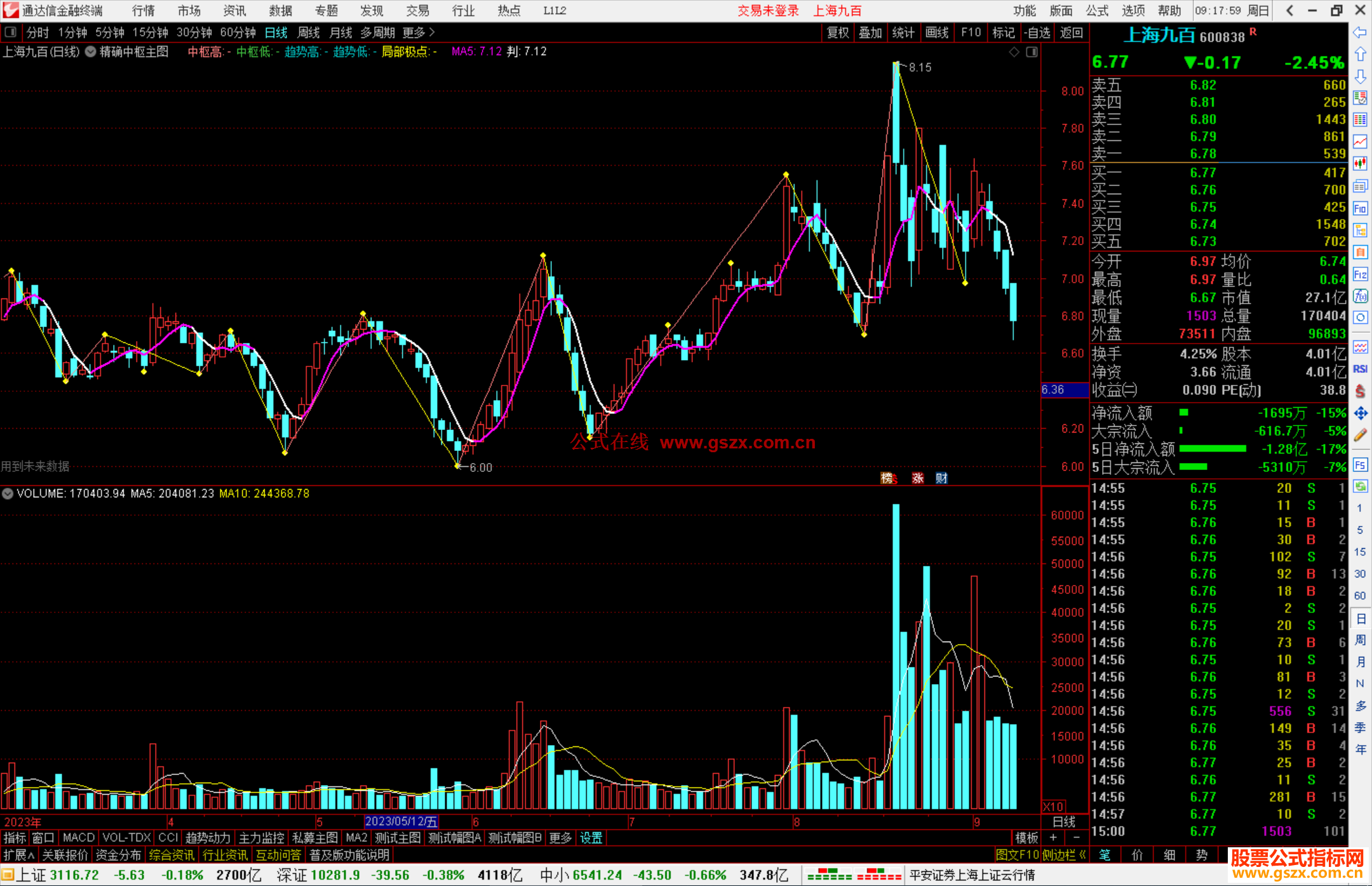 通达信精确中枢主图指标公式源码