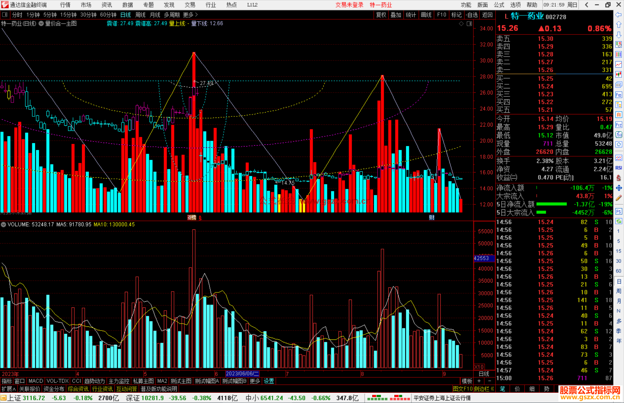 通达信量价合一主图指标公式源码