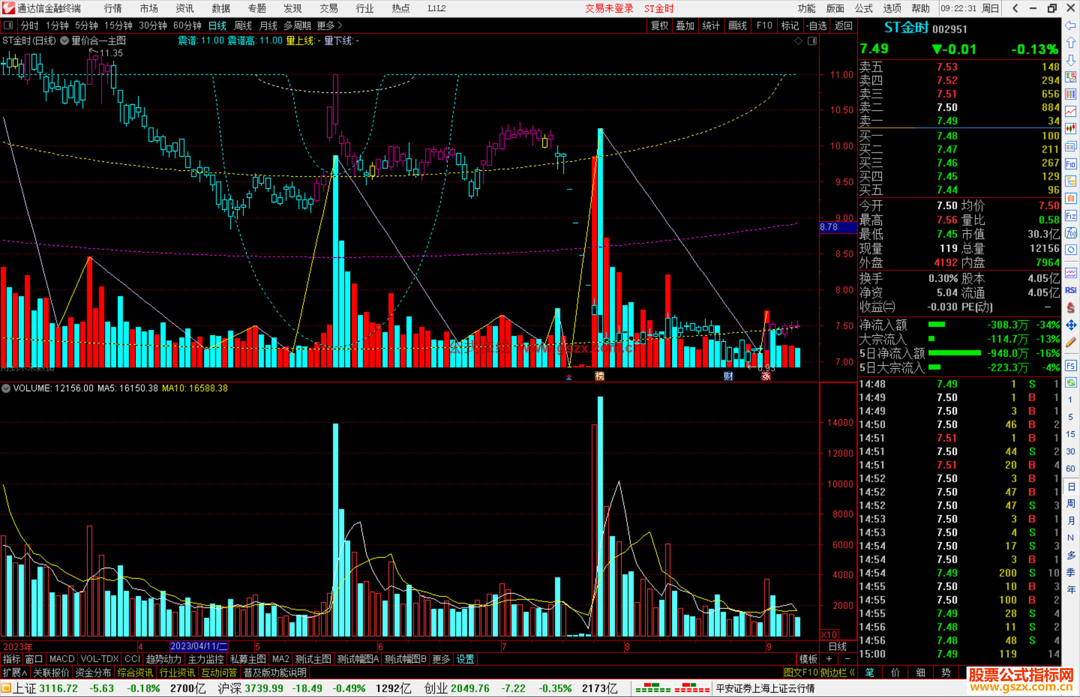 通达信量价合一主图指标公式源码
