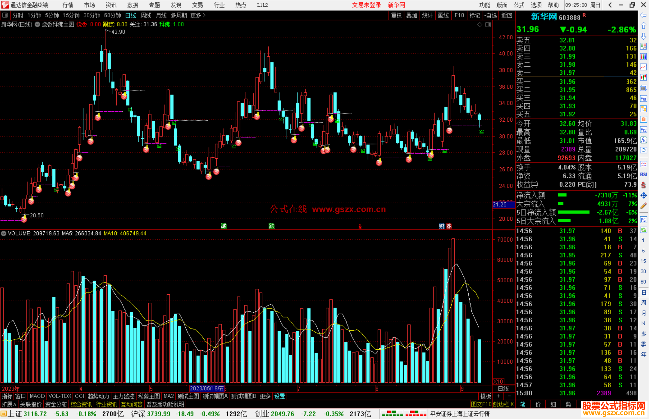 通达信烧香拜佛主图指标公式源码