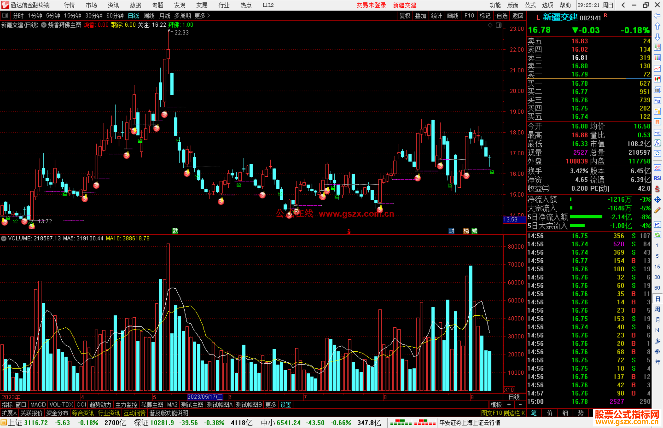 通达信烧香拜佛主图指标公式源码