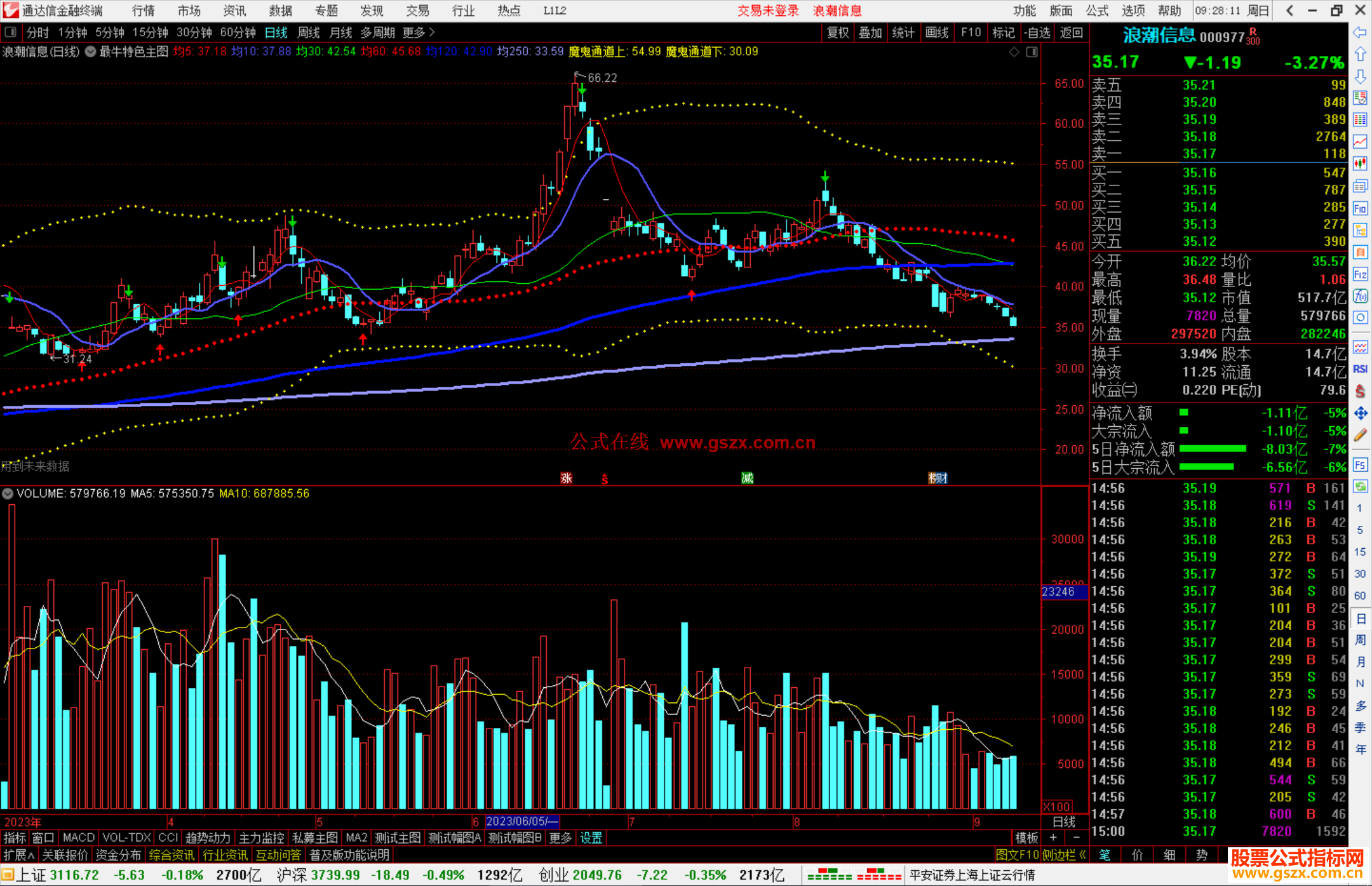 通达信最牛特色主图指标公式源码