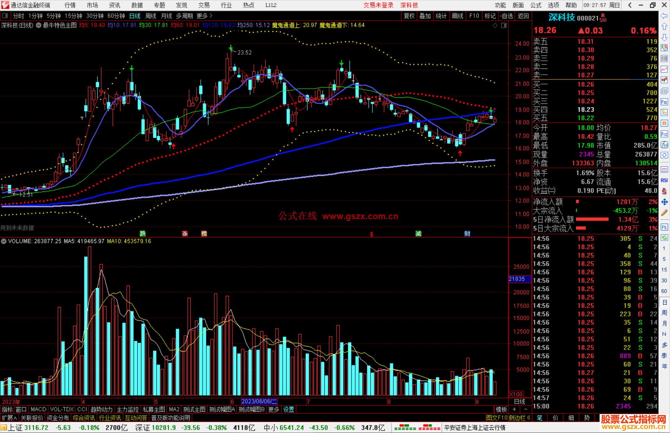通达信最牛特色主图指标公式源码