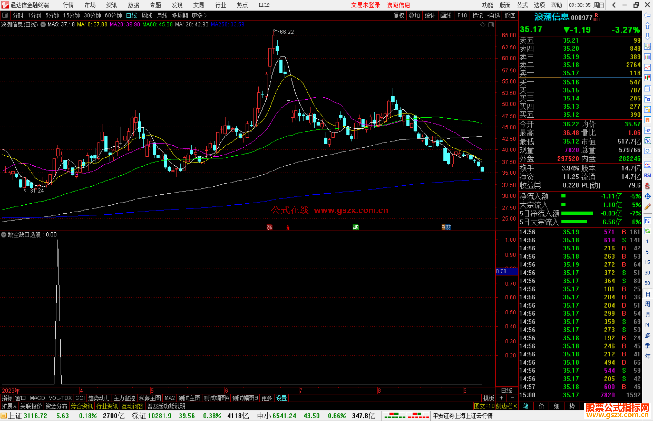通达信跳空缺口选股指标公式源码