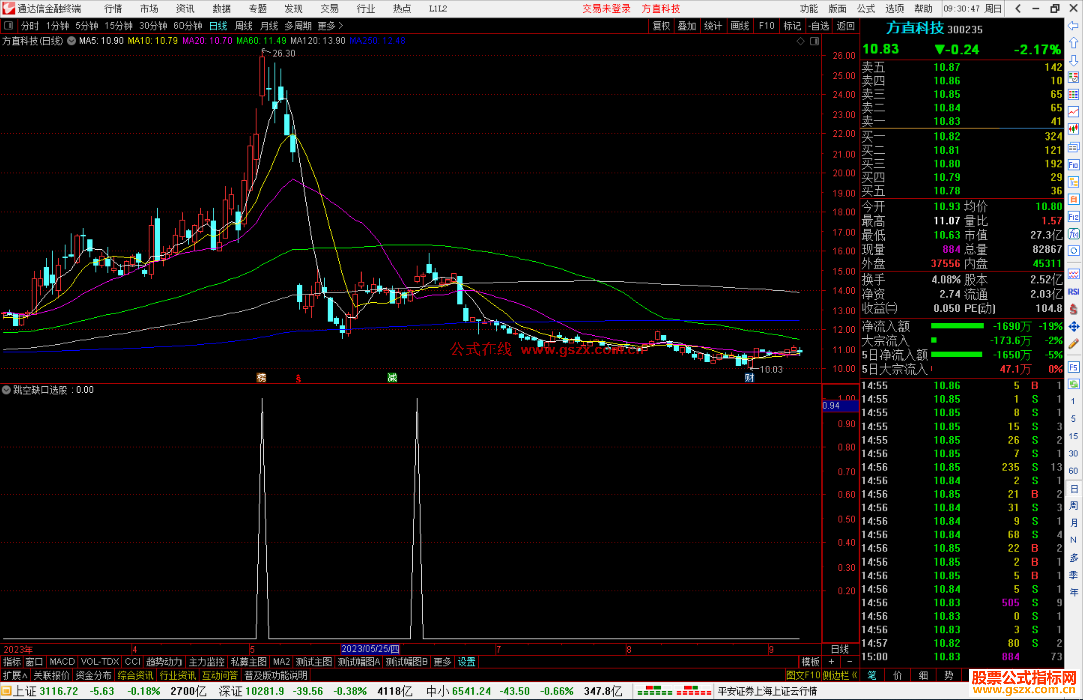 通达信跳空缺口选股指标公式源码