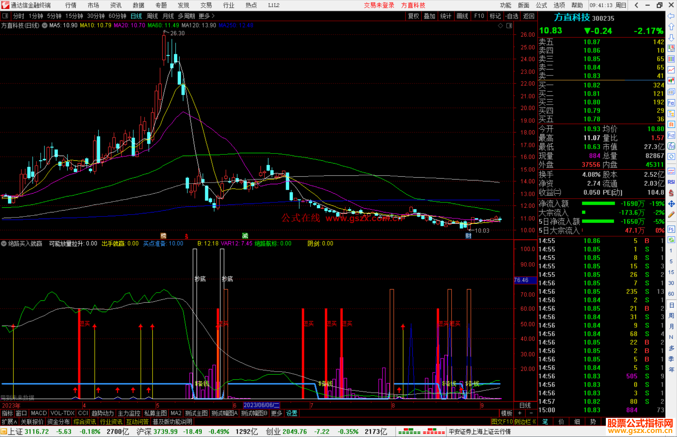 通达信绝路买入就赢指标公式源码