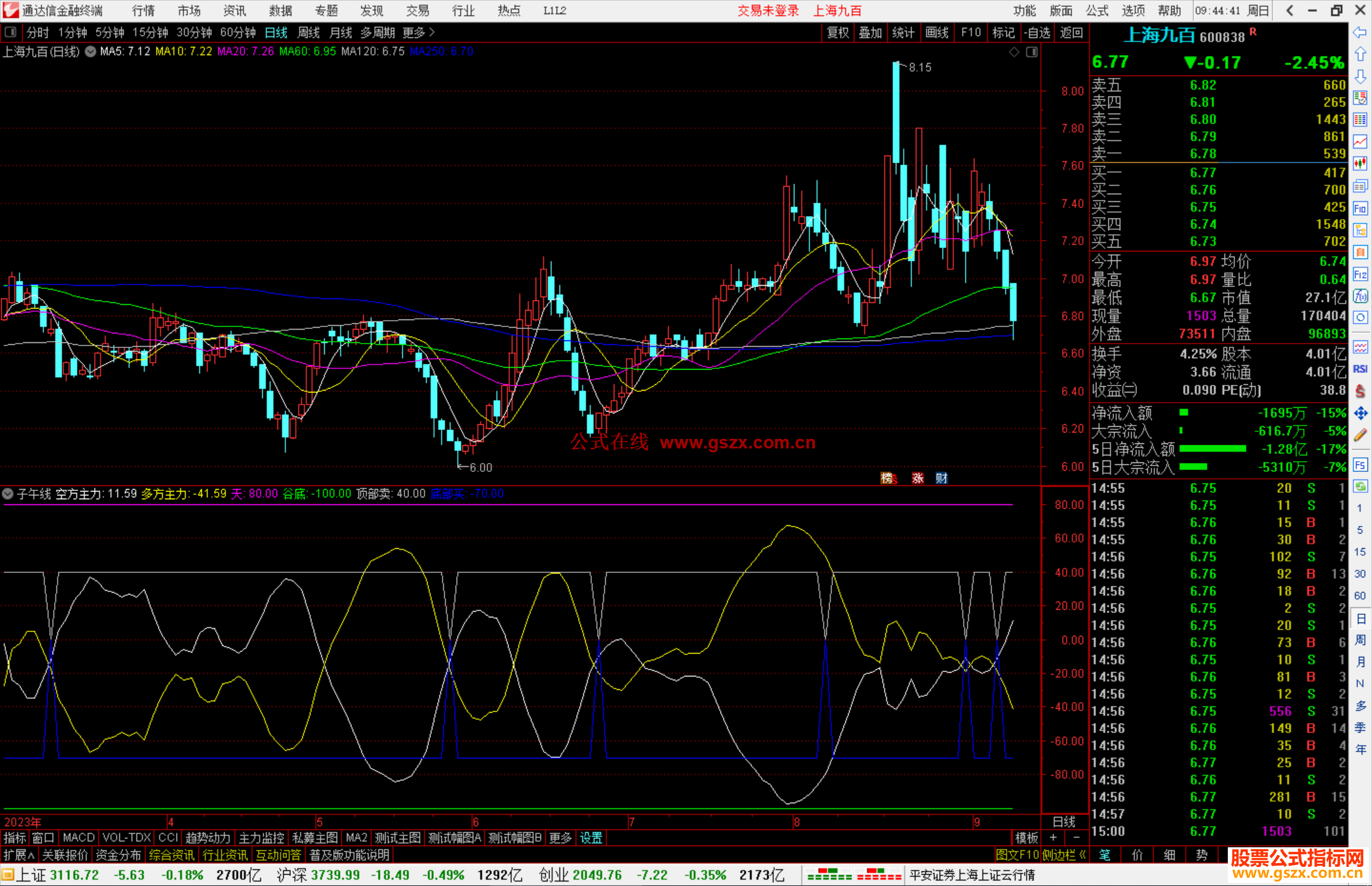 通达信子午线指标公式源码副图