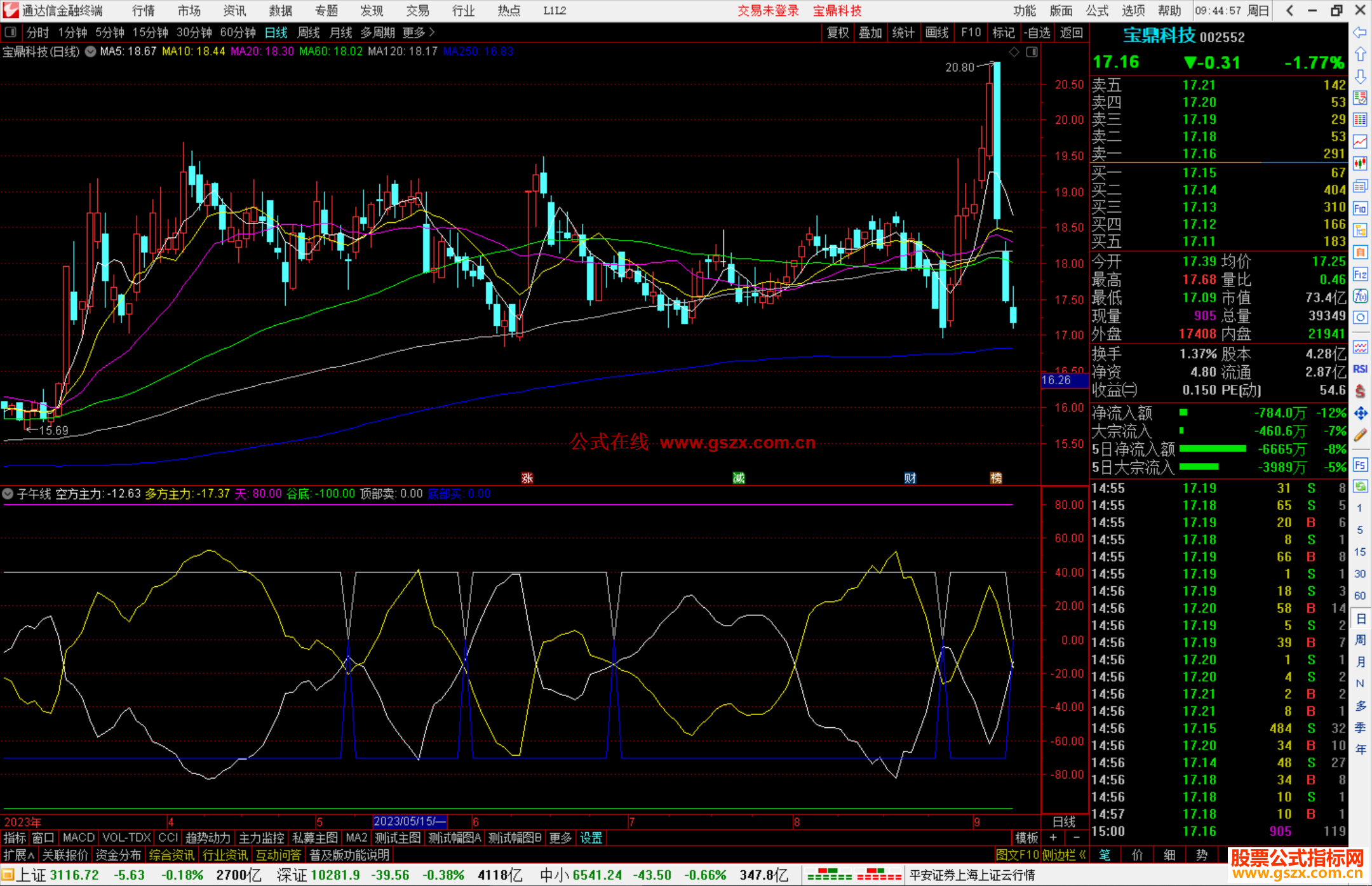 通达信子午线指标公式源码副图