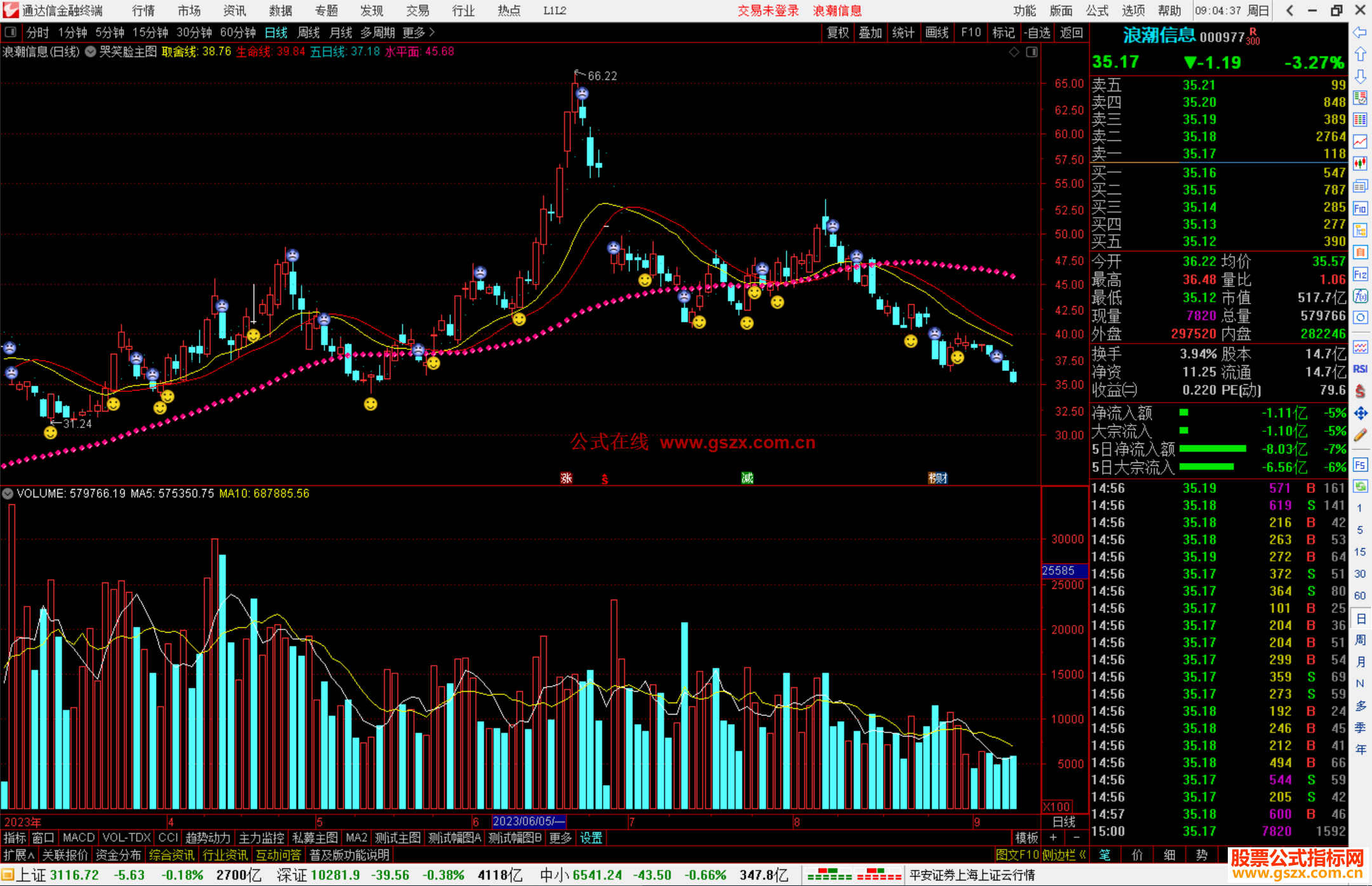 通达信哭笑脸主图指标公式源码主图