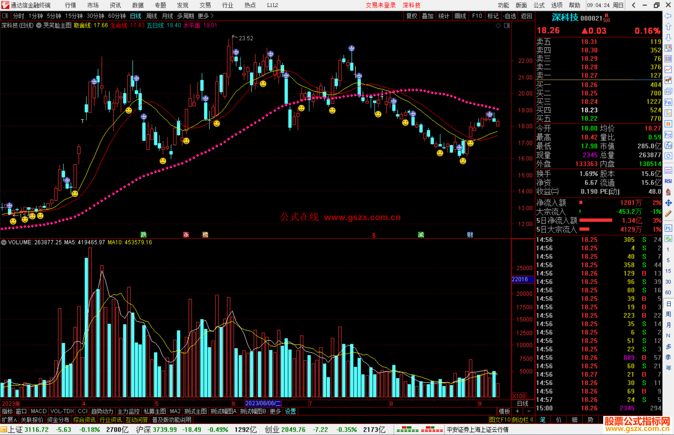 通达信哭笑脸主图指标公式源码主图