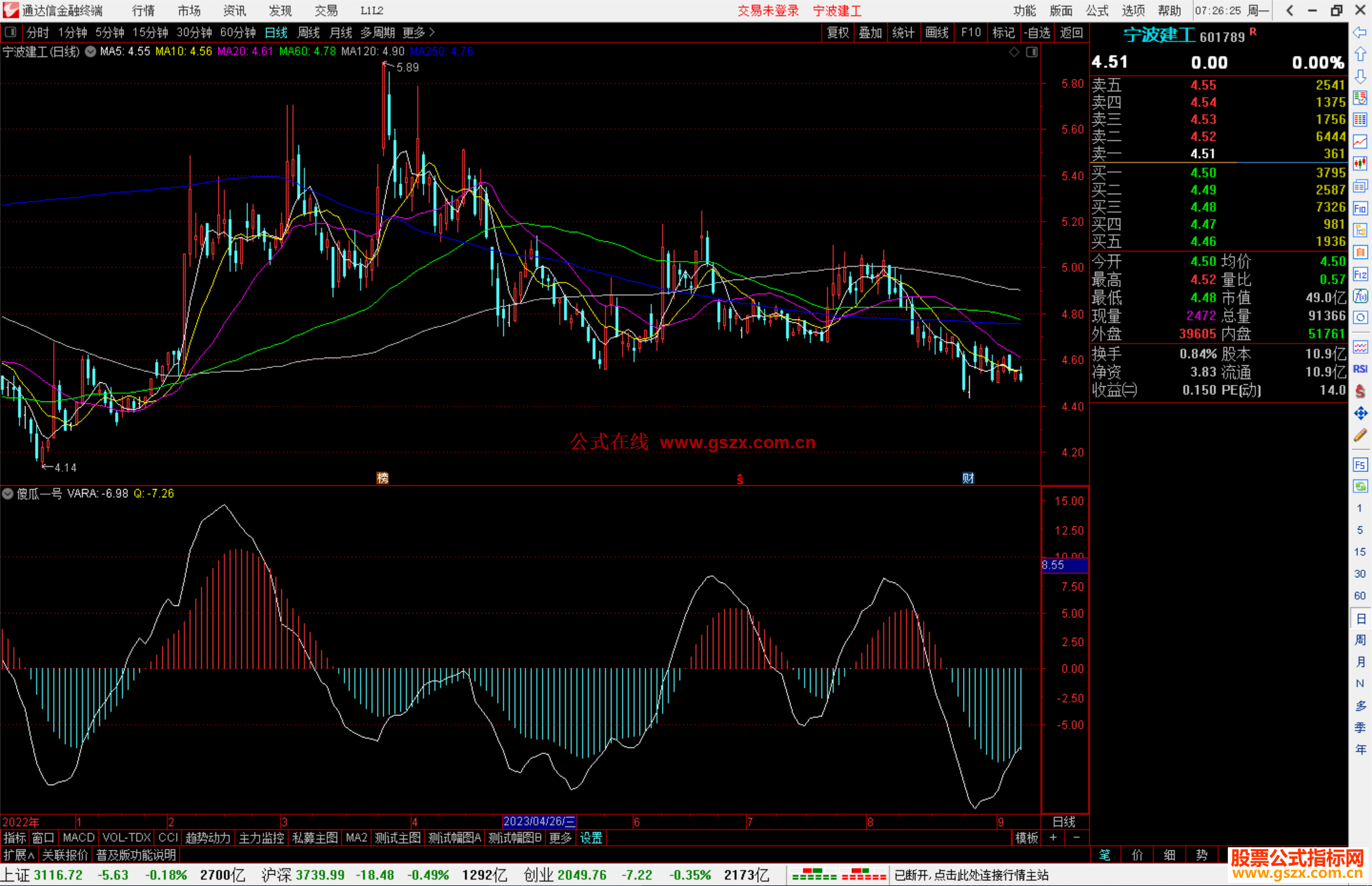 通达信傻瓜一号指标公式源码副图