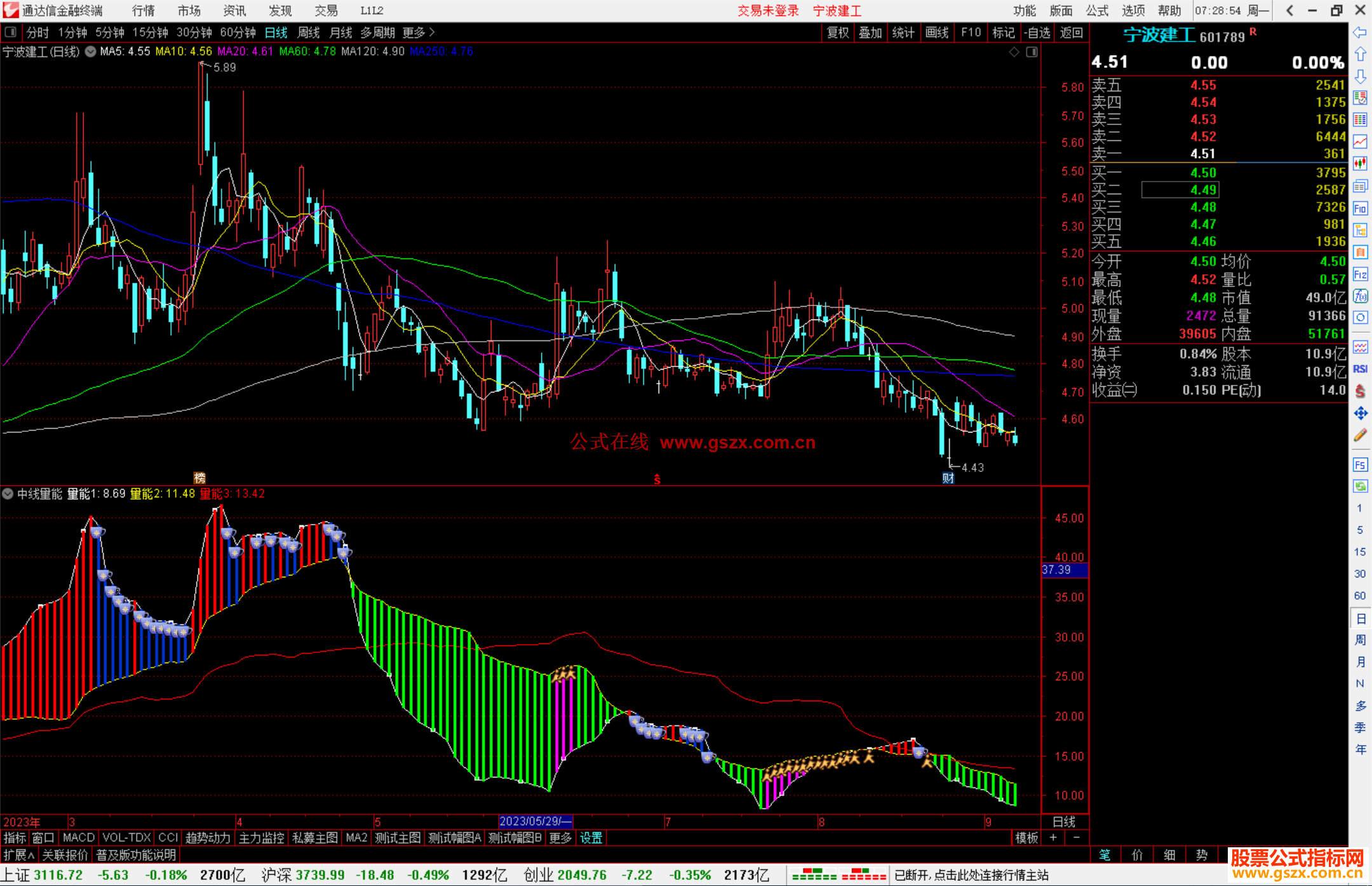 通达信中线量能指标公式源码副图