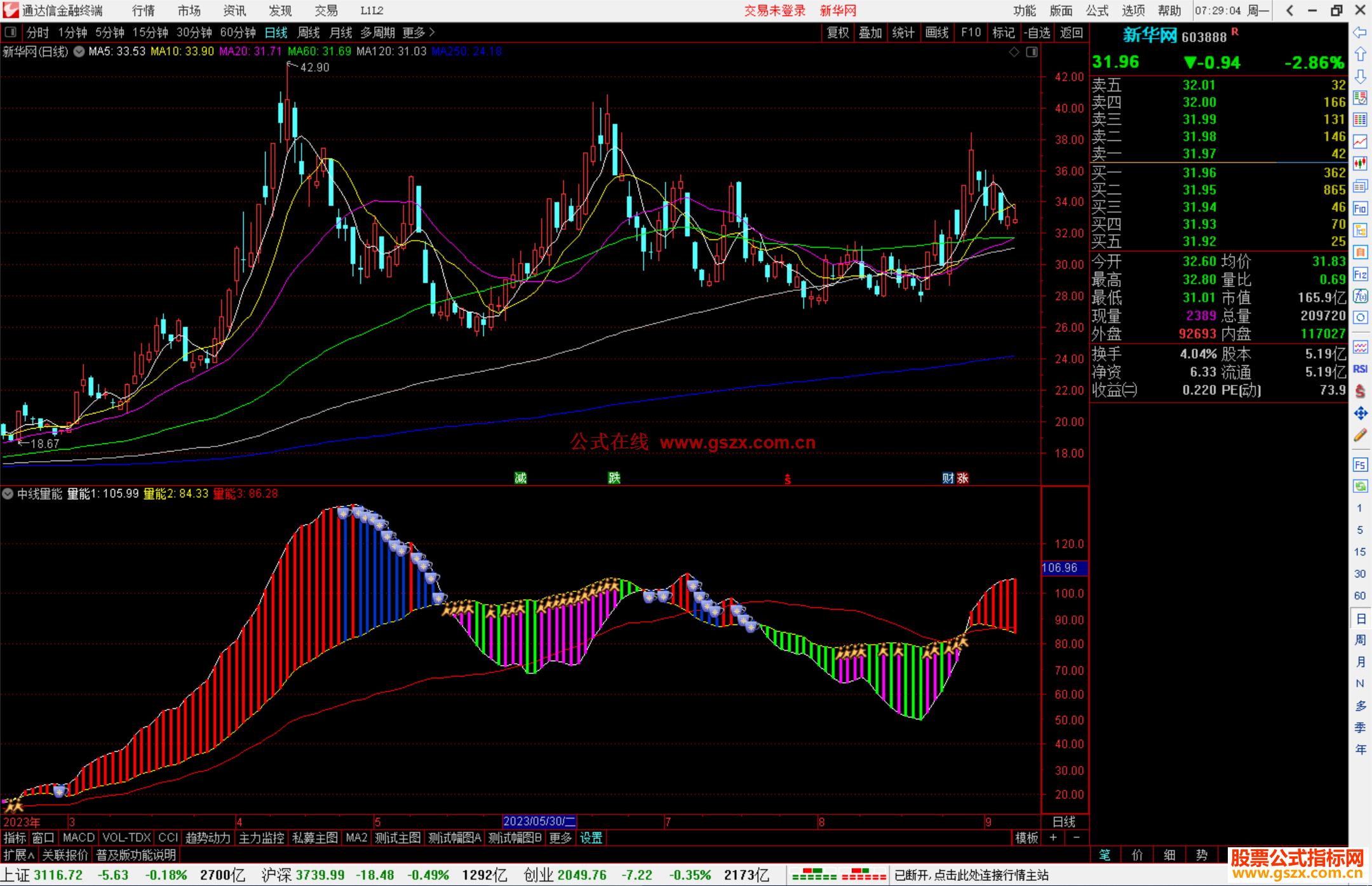 通达信中线量能指标公式源码副图