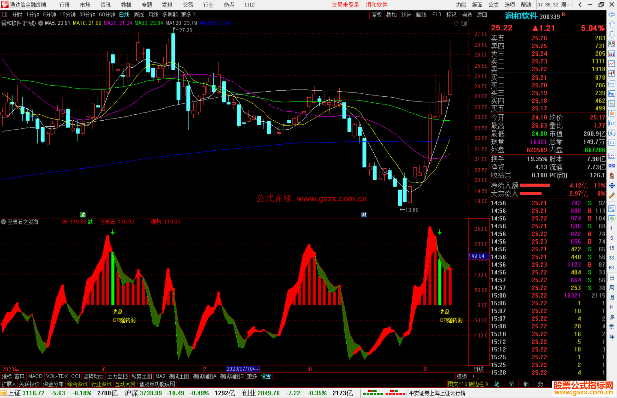 通达信圣灵石之股海神针指标公式源码副图