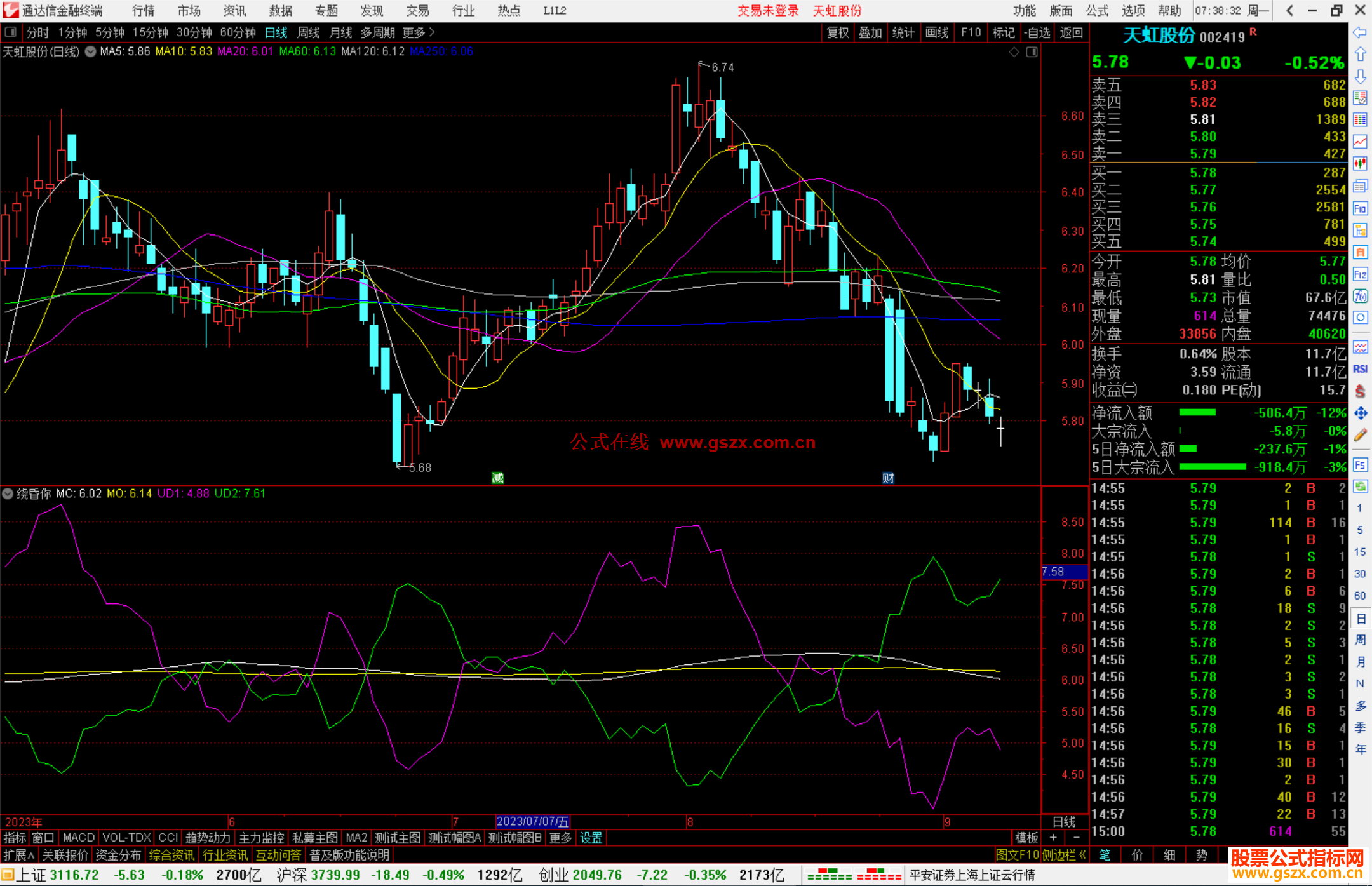 通达信绕昏你指标公式源码副图