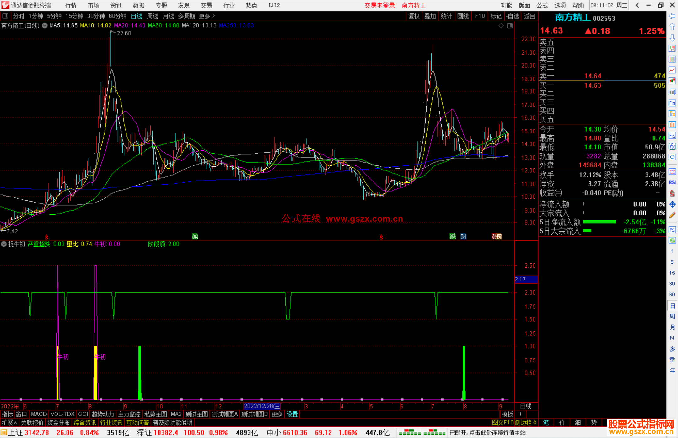 通达信捉牛初，捕捉初具牛像，刚刚露头的票票副图源码