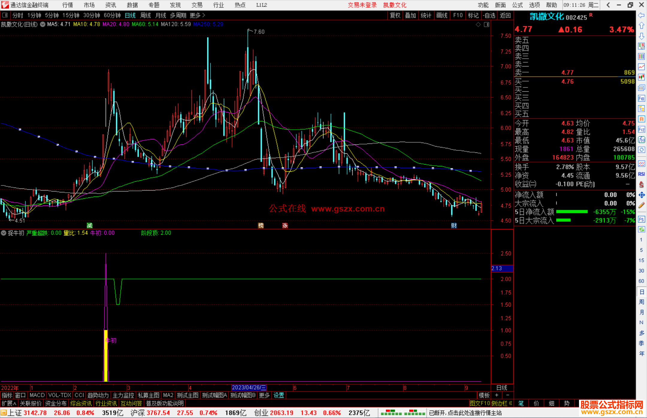 通达信捉牛初，捕捉初具牛像，刚刚露头的票票副图源码