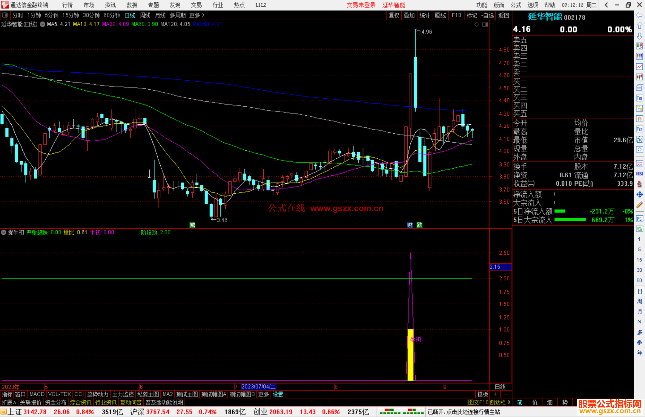通达信捉牛初，捕捉初具牛像，刚刚露头的票票副图源码