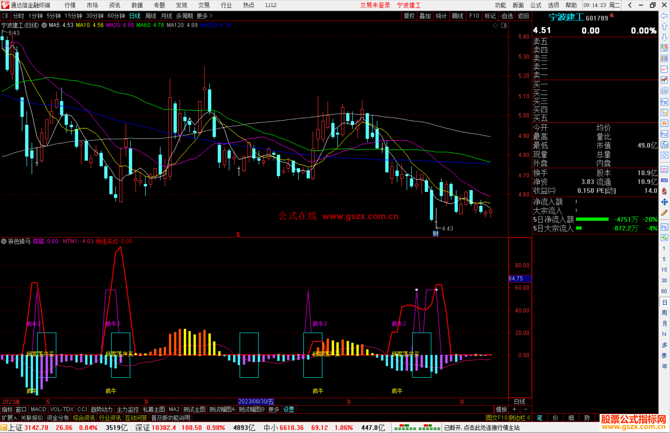 通达信辨色骑马，柱体颜色来抓强势股+疯牛选股（公式 副图 源码 测试图）