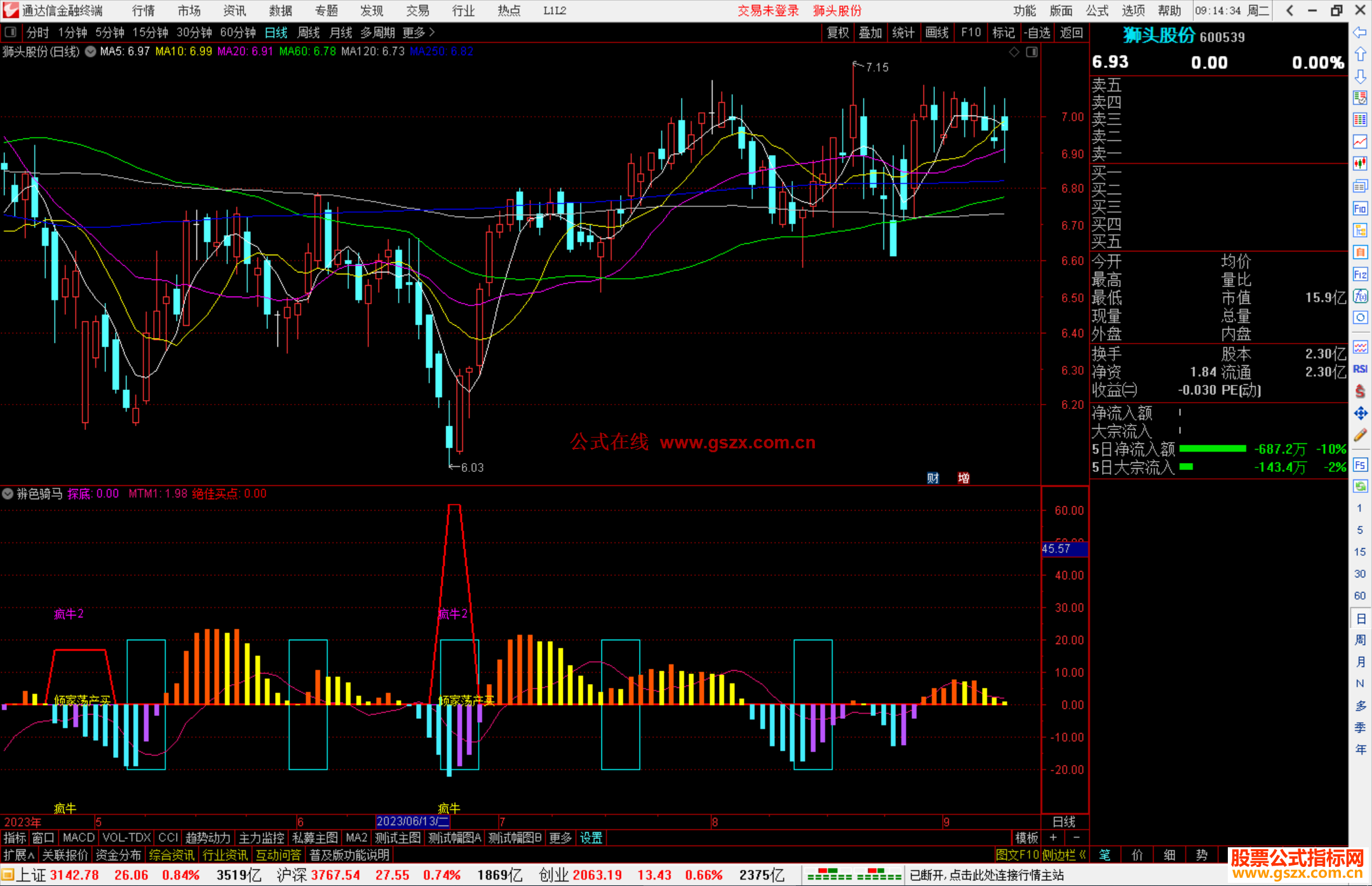 通达信辨色骑马，柱体颜色来抓强势股+疯牛选股（公式 副图 源码 测试图）