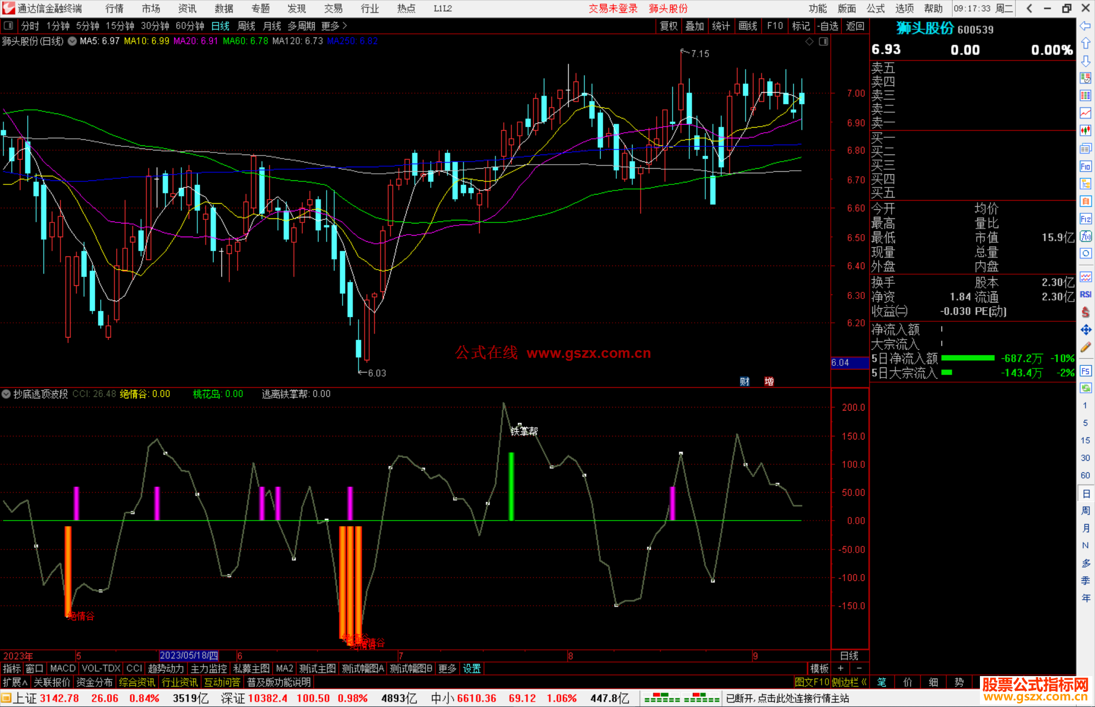 通达信还行的抄底逃顶波段指标铁掌帮逃顶副图选股