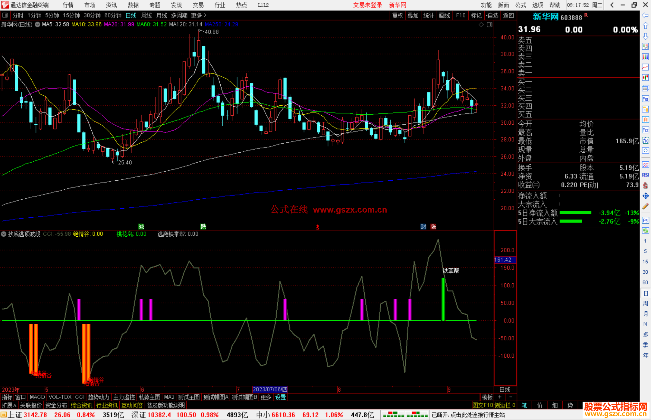 通达信还行的抄底逃顶波段指标铁掌帮逃顶副图选股