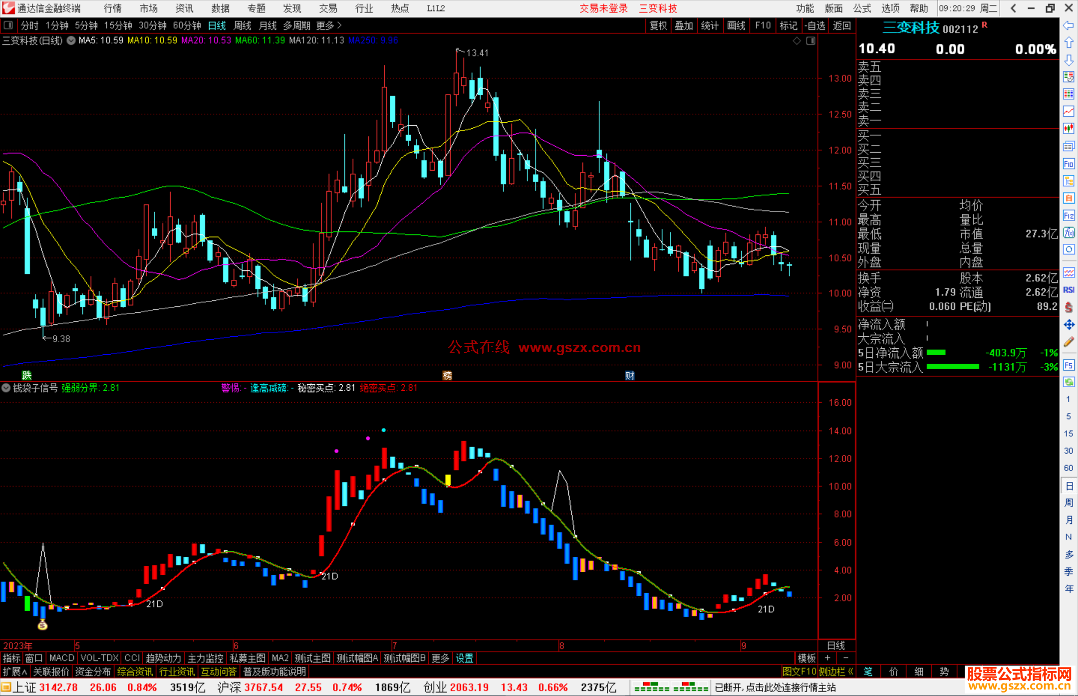 通达信趋势有迹钱袋子信号有选股源码公式副图源码