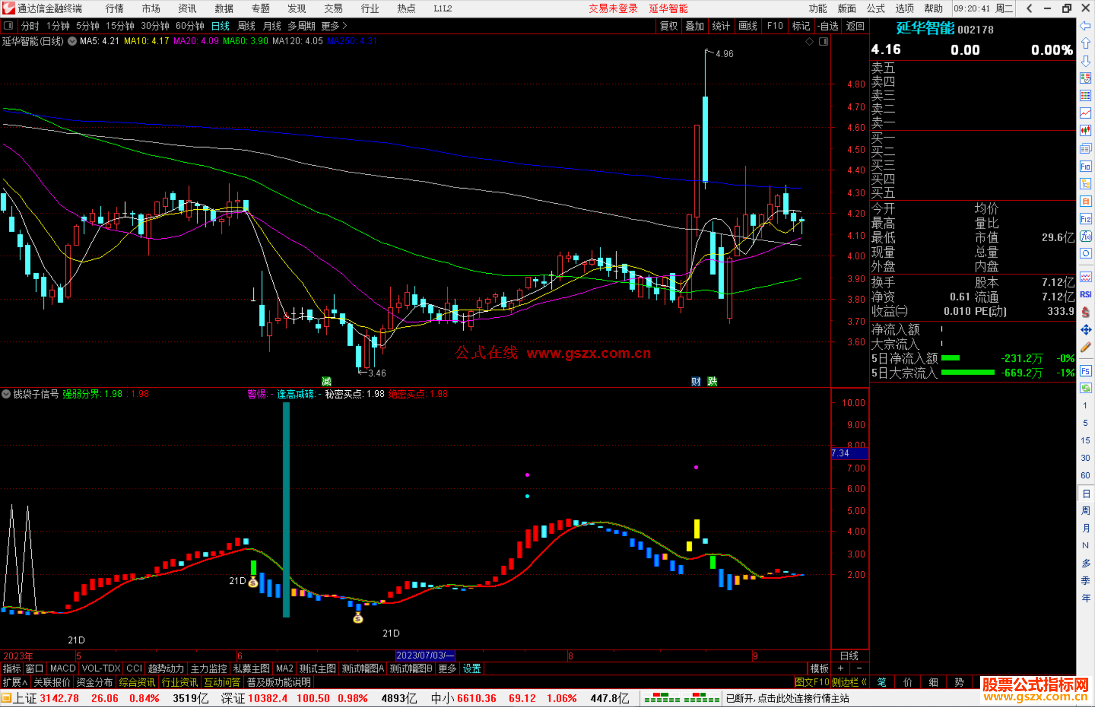 通达信趋势有迹钱袋子信号有选股源码公式副图源码