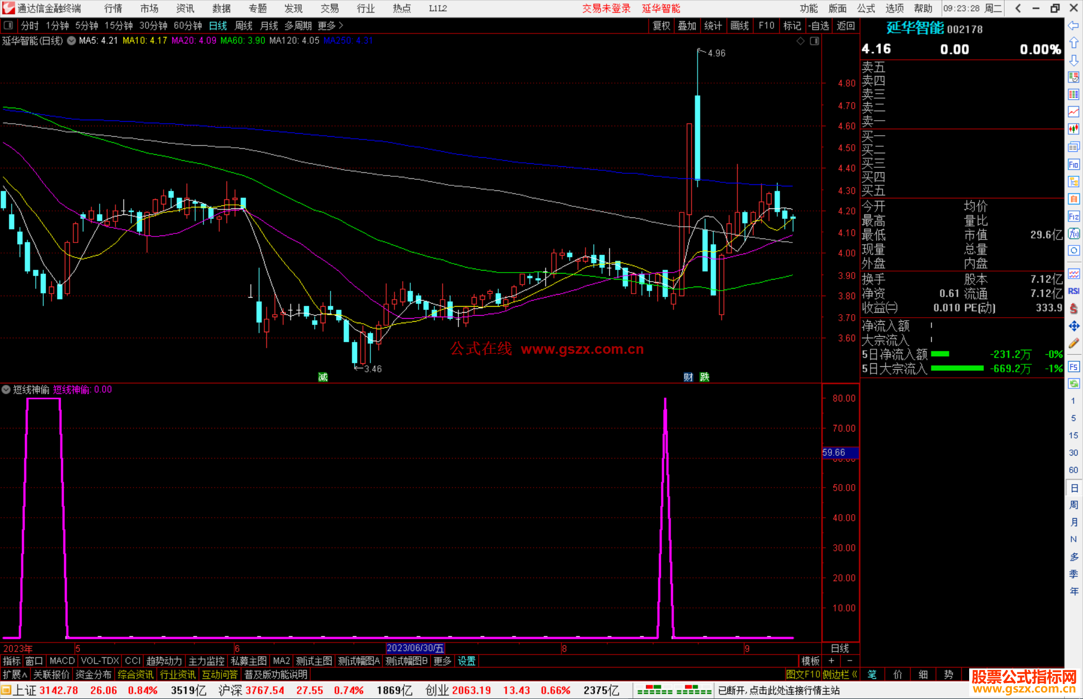 通达信短线神偷公式副图源码